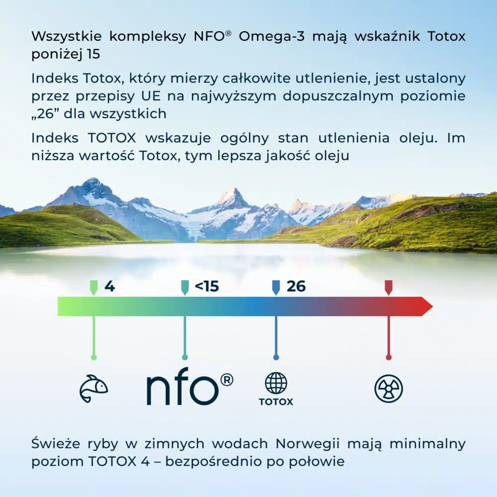 NFO® Omega-3 Forte: Klucz do Zdrowia Serca i Umysłu z Głębin Morza Norweskiego NFO Omega 3 1000 mg Podstawowy skladnik olej rybi tran