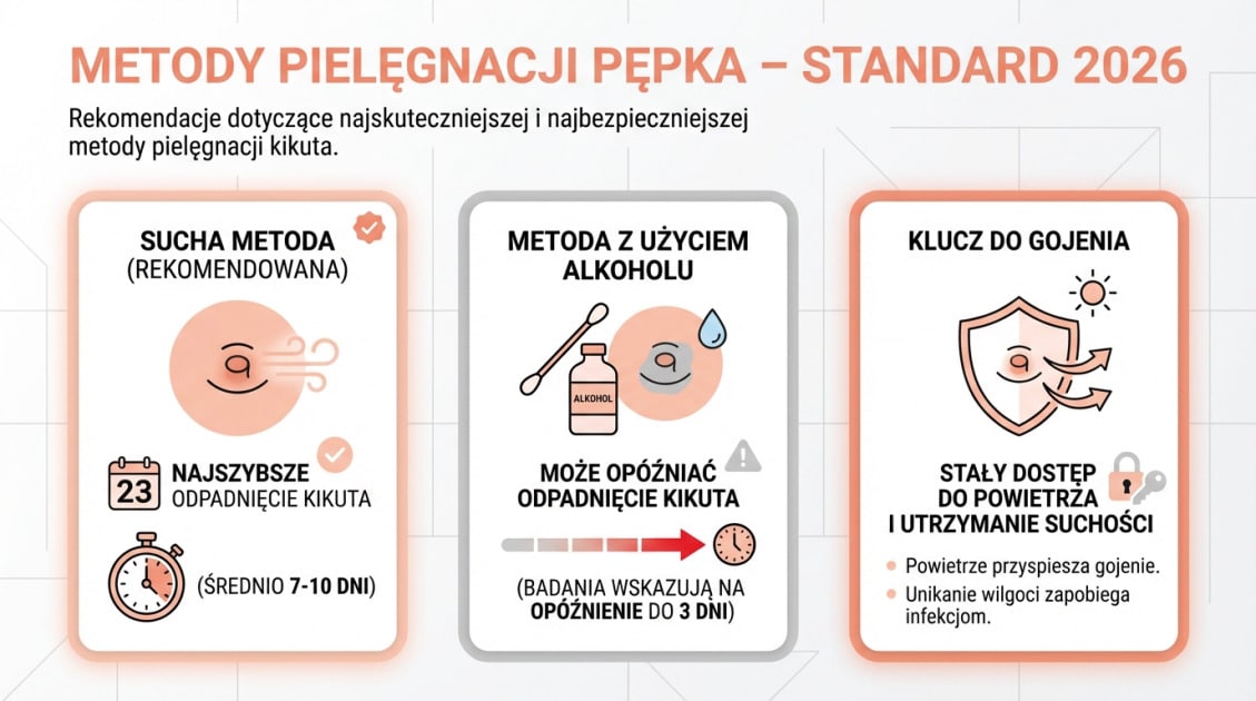 Pielęgnacja pępka noworodka krok po kroku: Poradnik Nature Solution 1 Metody Pielęgnacji Pępka – Standard 2026