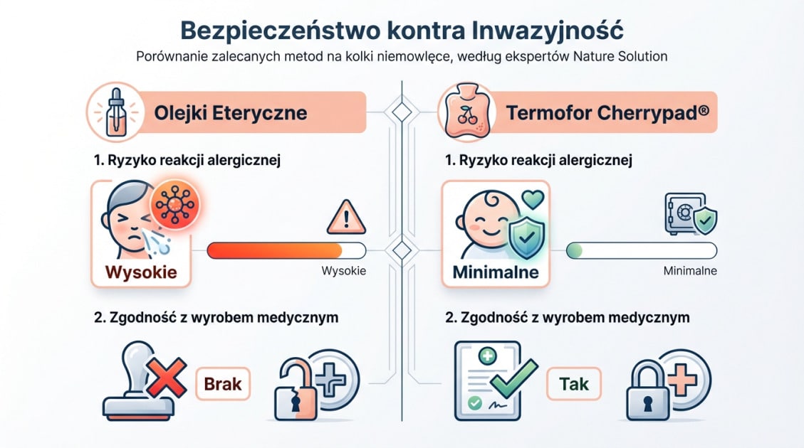 Olejki eteryczne a kolki u niemowląt: Fakty, mity i bezpieczne alternatywy 1 Bezpieczeństwo kontra Inwazyjność