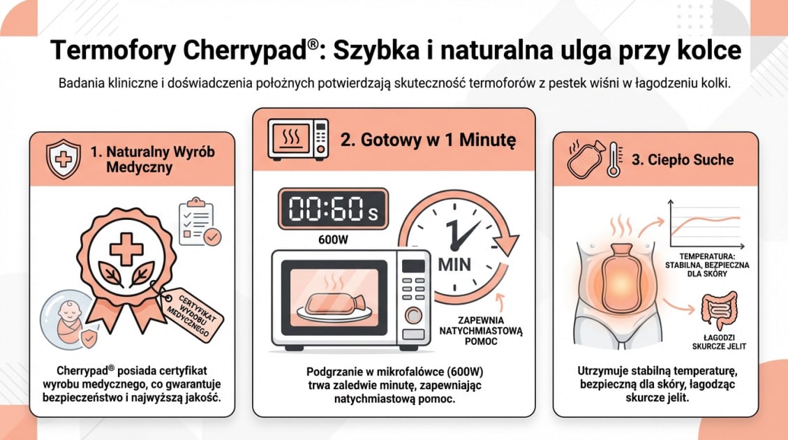 Kompleksowa pielęgnacja noworodka: Naturalne porady 2026 2 Termofory Cherrypad®: Szybka i naturalna ulga przy kolce