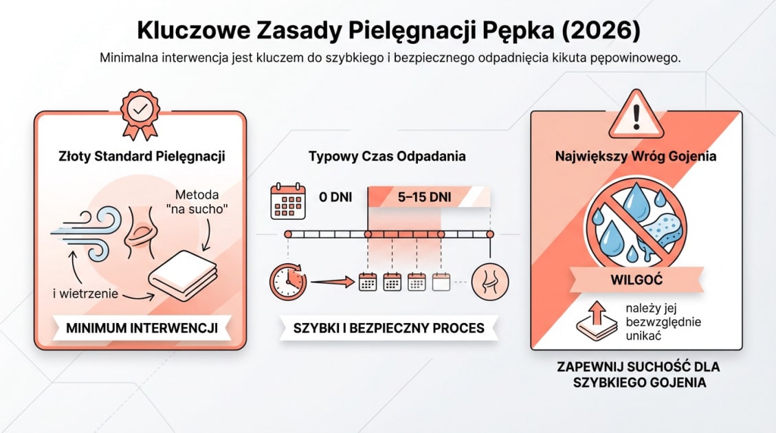 Kluczowe Zasady Pielęgnacji Pępka (2026)