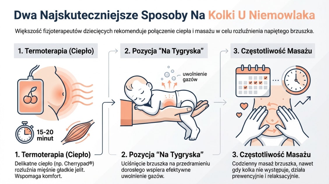 Dwa Najskuteczniejsze Sposoby Na Kolki U Niemowlaka
