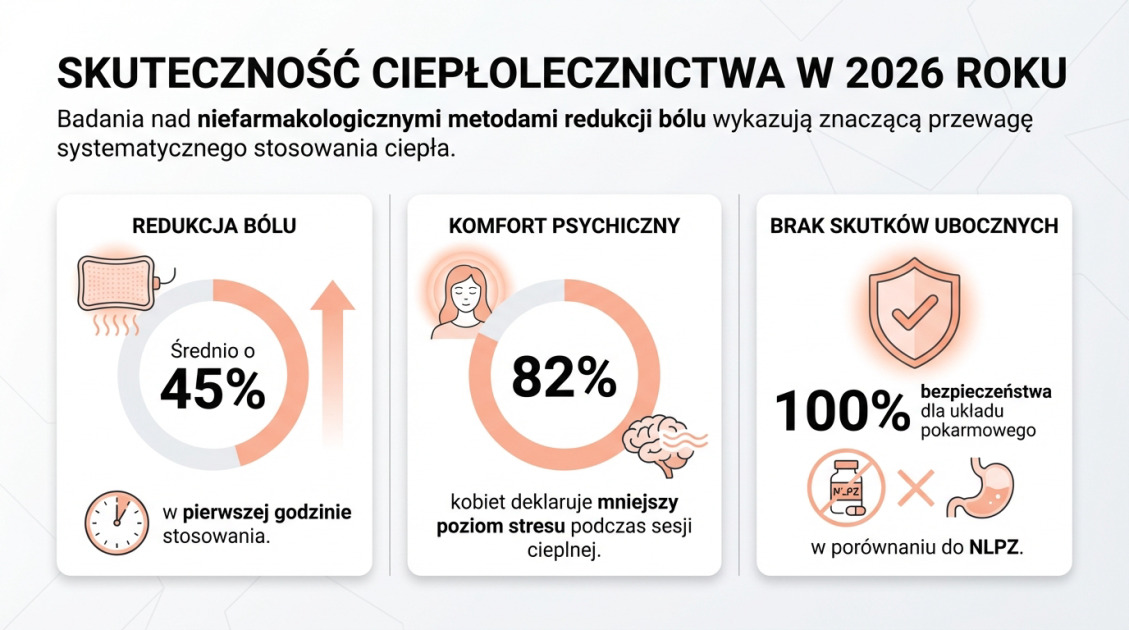 Termofor z pestek wiśni na bóle menstruacyjne – naturalna ulga 1 Skuteczność ciepłolecznictwa w 2026 roku