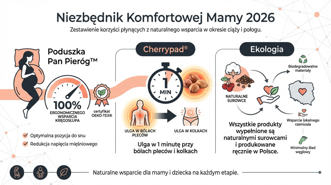 Kalkulator płci dziecka USG – Jak wcześnie poznasz płeć? 2 Niezbędnik Komfortowej Mamy 2026