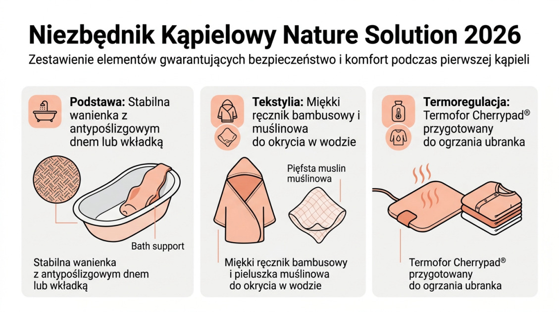 Niezbędnik Kąpielowy Nature Solution 2026