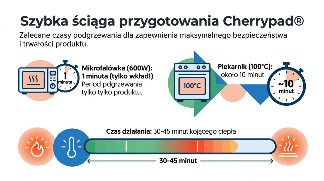Termofor dla niemowlaka na kolkę – naturalny sposób na ból 2 Szybka ściąga przygotowania Cherrypad®
