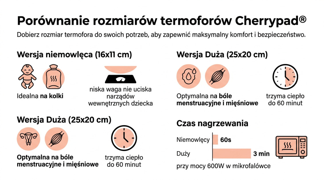 Termofor z pestek wiśni: jaki wybrać w 2026 roku? 1 Porównanie rozmiarów termoforów Cherrypad®