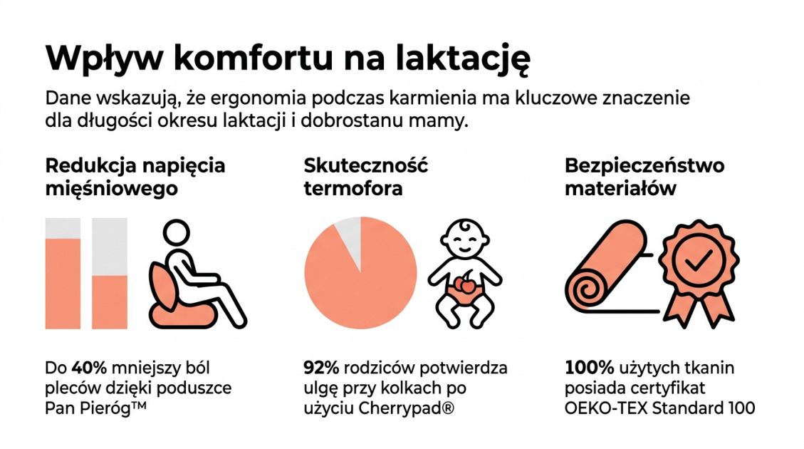 Wpływ komfortu na laktację