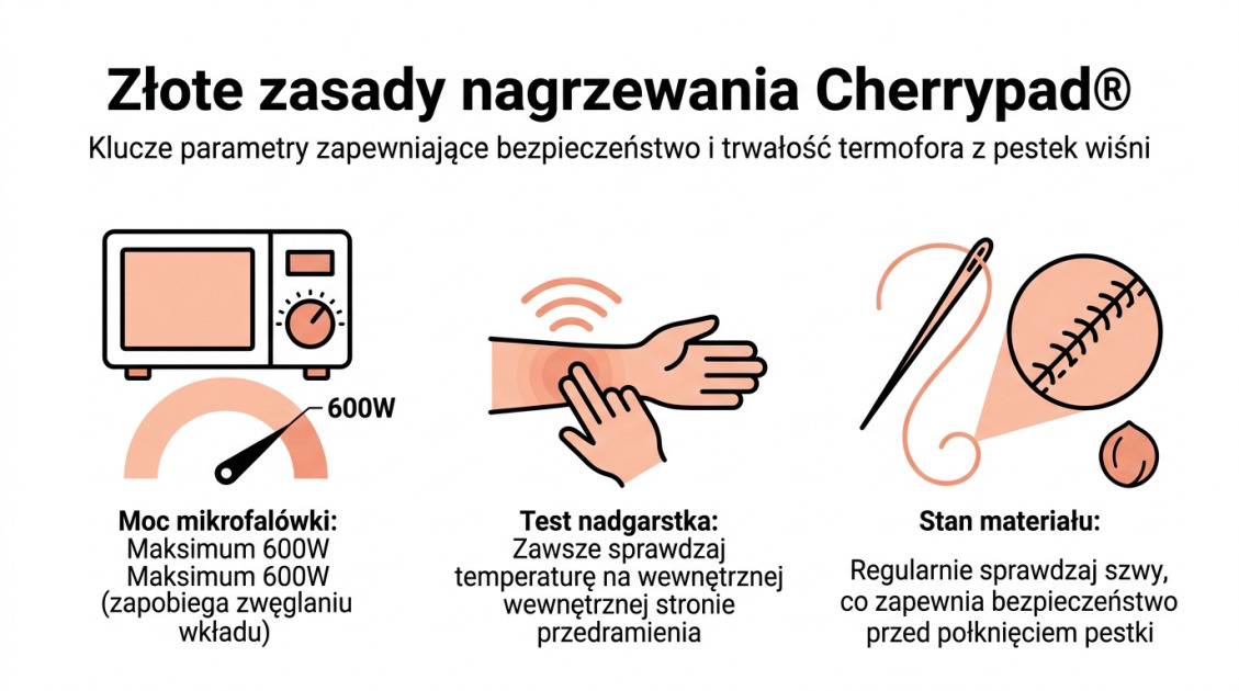 Złote zasady nagrzewania Cherrypad®