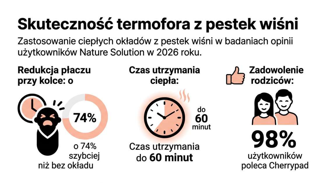 Skuteczność termofora z pestek wiśni