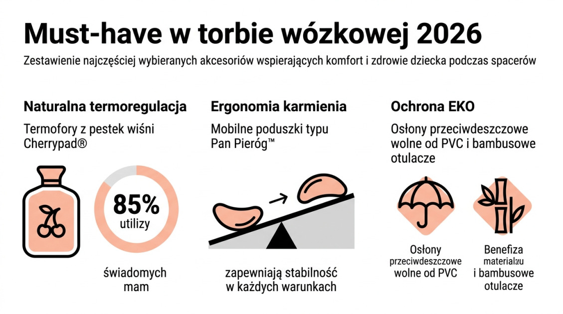 Must-have w torbie wózkowej 2026