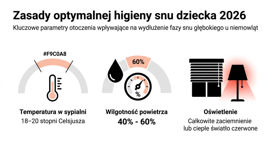 Dziecko budzi się w nocy? Przyczyny i naturalne metody na sen 2 Zasady optymalnej higieny snu dziecka 2026