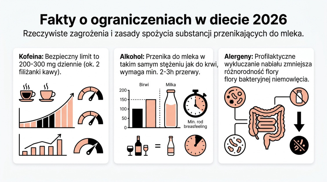 Fakty o ograniczeniach w diecie 2026