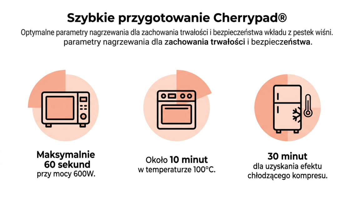 Szybkie przygotowanie Cherrypad®