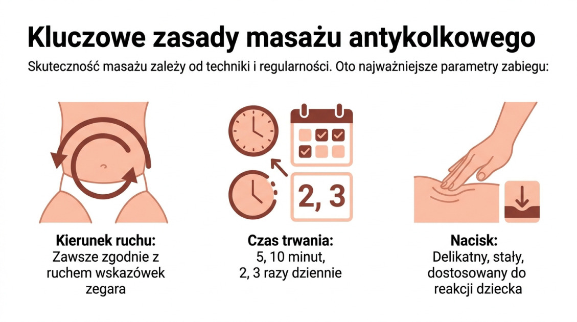 Masaż antykolkowy u niemowląt krok po kroku – poradnik 2026 2 Kluczowe zasady masażu antykolkowego