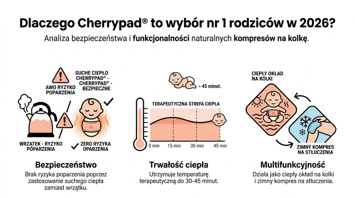 Dlaczego Cherrypad® to wybór nr 1 rodziców w 2026?
