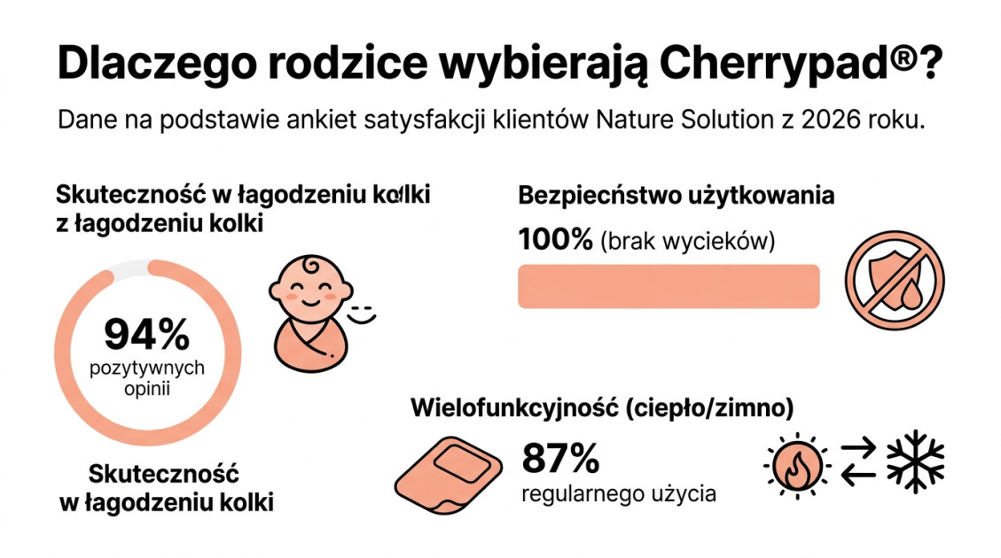Dlaczego rodzice wybierają Cherrypad®?