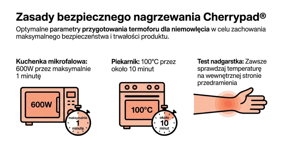 Zasady bezpiecznego nagrzewania Cherrypad®