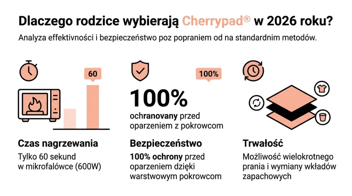 Dlaczego rodzice wybierają Cherrypad® w 2026 roku?