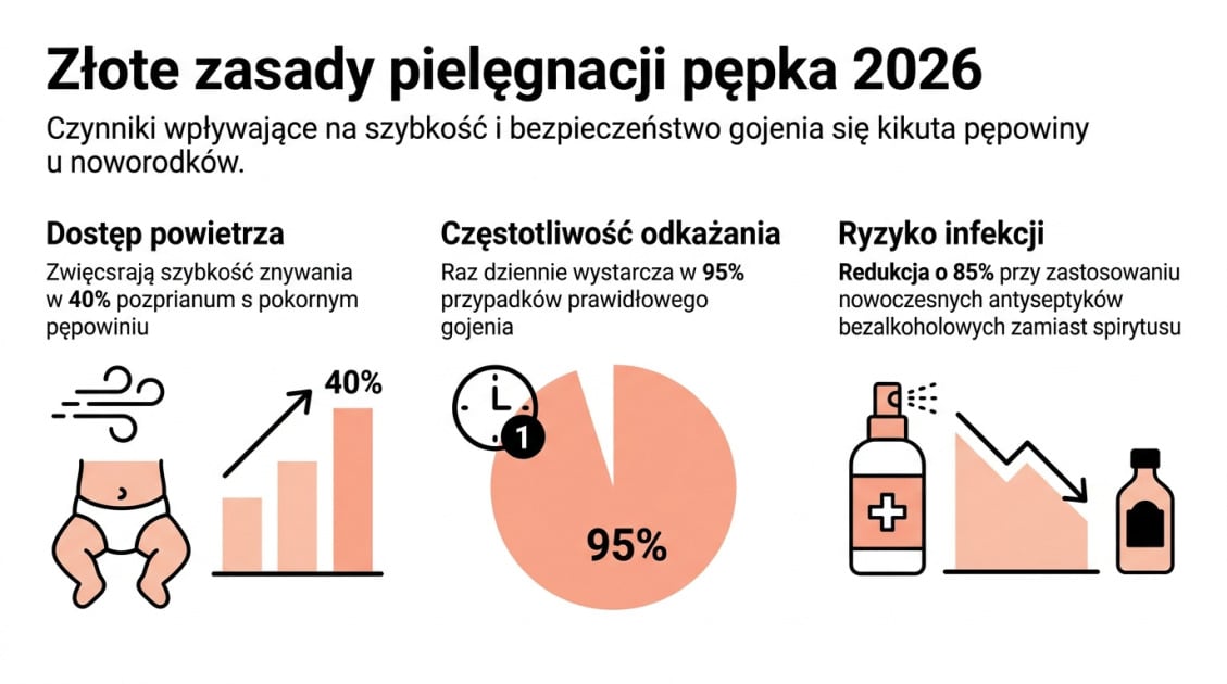 Złote zasady pielęgnacji pępka 2026
