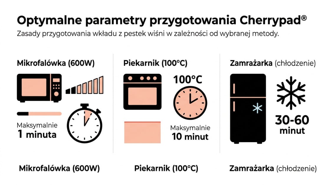 Czy termofor z pestek wiśni jest bezpieczny dla dzieci? Przewodnik 2026 1 Optymalne parametry przygotowania Cherrypad®