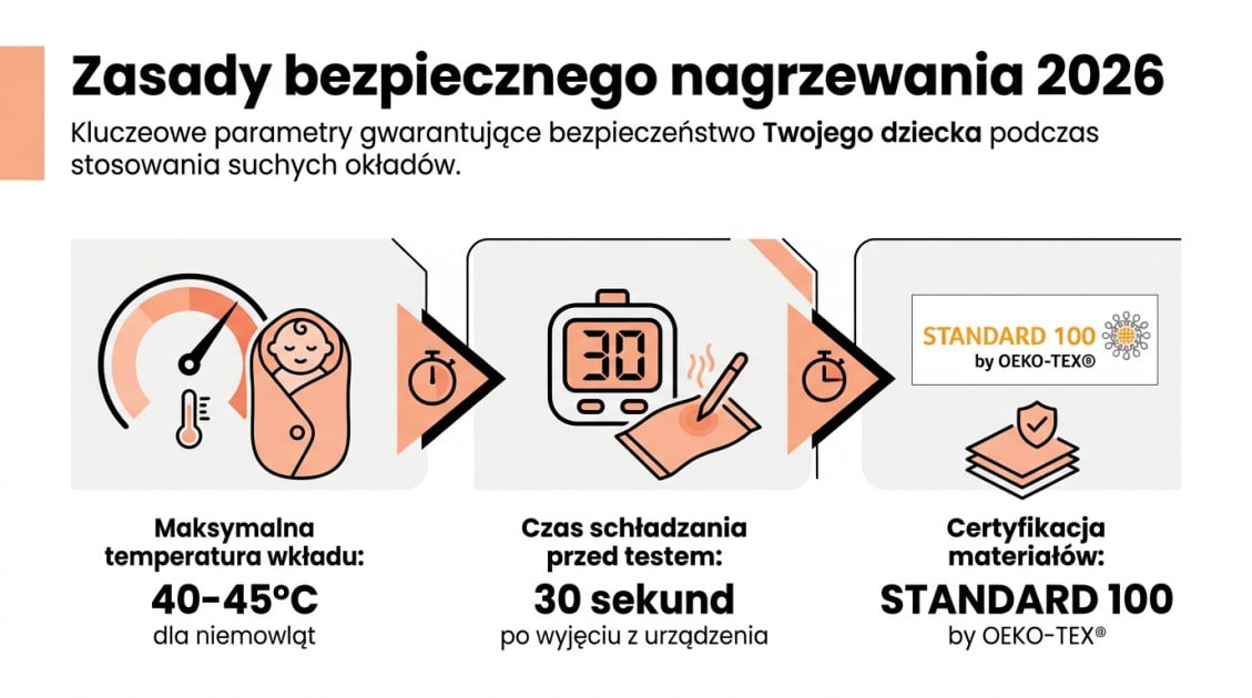 Jak długo nagrzewać termofor z pestek wiśni? Kompletna instrukcja 1 Zasady bezpiecznego nagrzewania 2026