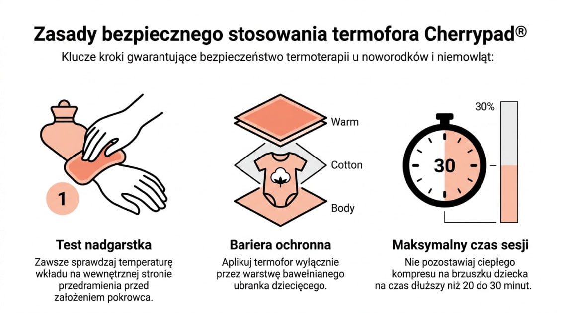 Zasady bezpiecznego stosowania termofora Cherrypad®