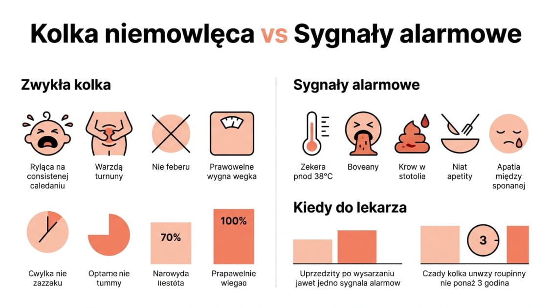 Ciepły okład na kolki u niemowlaka – jak pomóc dziecku? 2 Kolka niemowlęca vs Sygnały alarmowe