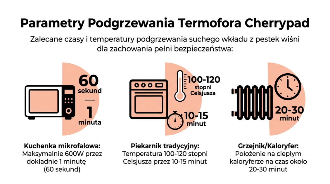 Ile czasu podgrzewać termofor z pestek wiśni dla niemowlaka 2 Parametry Podgrzewania Termofora Cherrypad