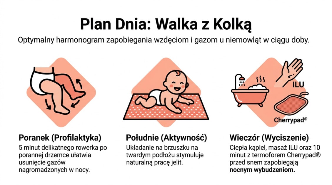 Plan Dnia: Walka z Kolką