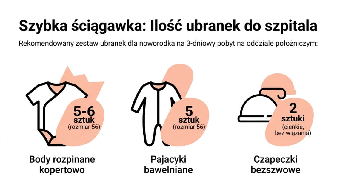 Jaki rozmiar ubranek dla noworodka do szpitala spakować? 1 Szybka ściągawka: Ilość ubranek do szpitala
