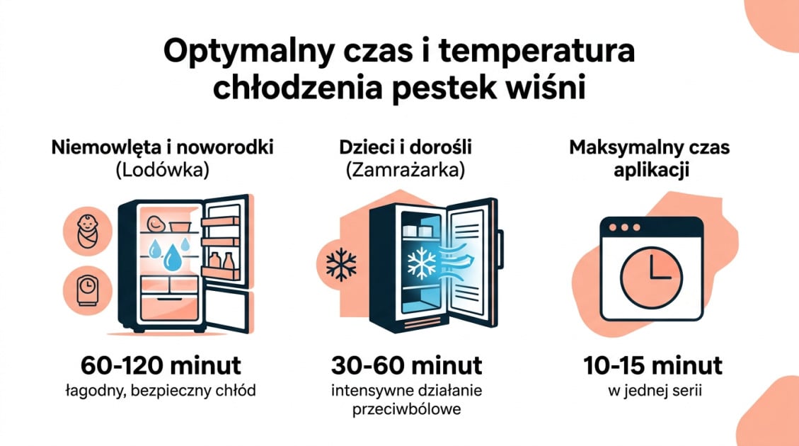 Okłady z pestek wiśni na zimno – jak i kiedy stosować? 1 Optymalny czas i temperatura chłodzenia pestek wiśni