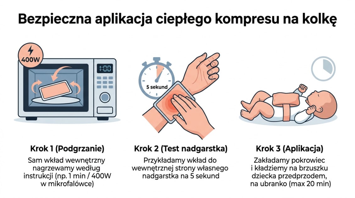 Bezpieczna aplikacja ciepłego kompresu na kolkę