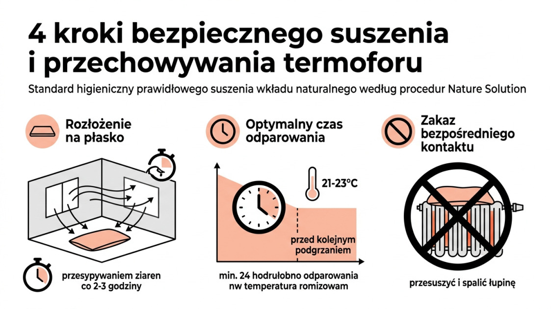 Jak prać termofor z pestek wiśni? Poradnik krok po kroku 1 4 kroki bezpiecznego suszenia i przechowywania termoforu